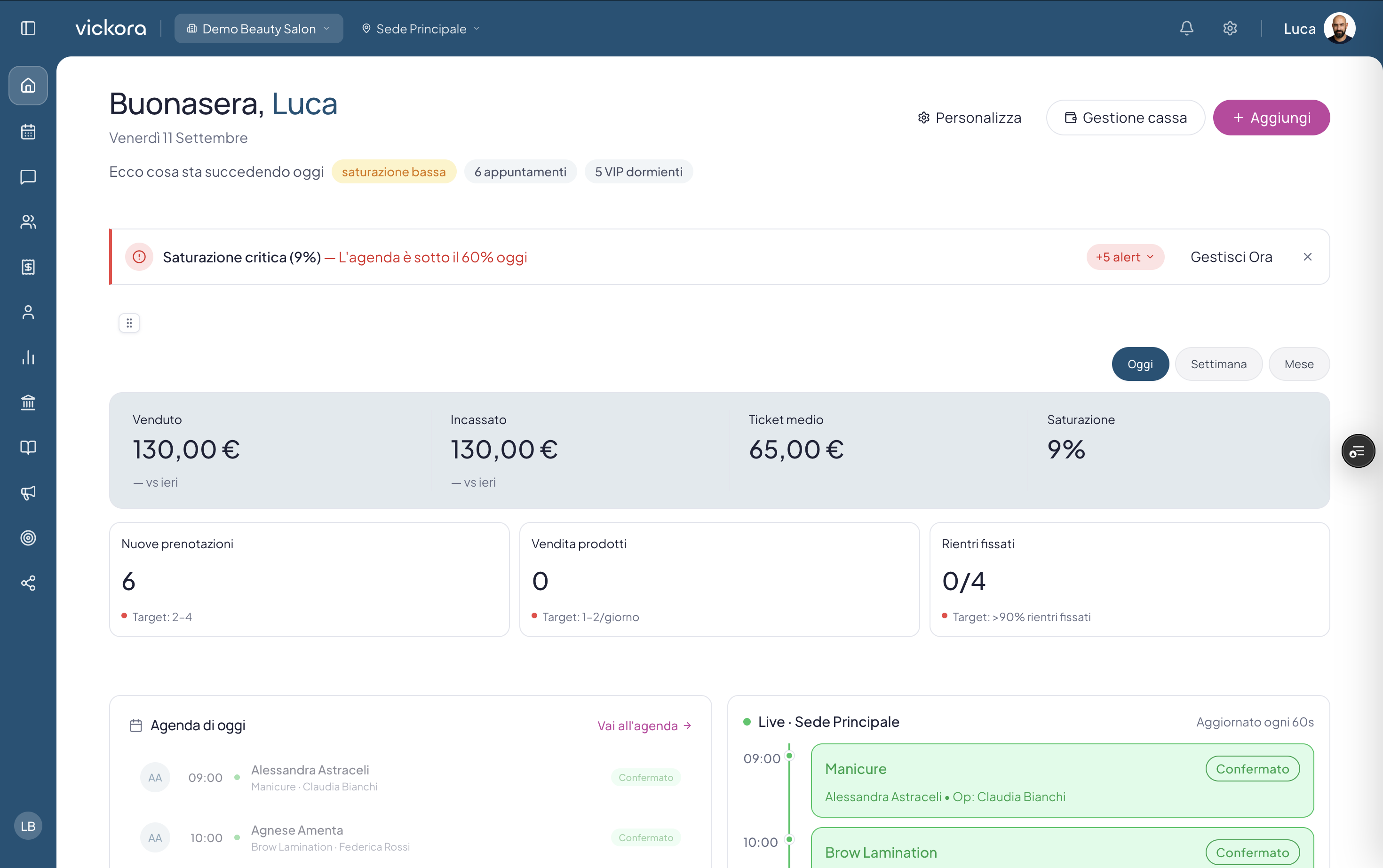 Dashboard reale Vickora: venduto, incassato, ticket medio, saturazione e riepilogo della giornata